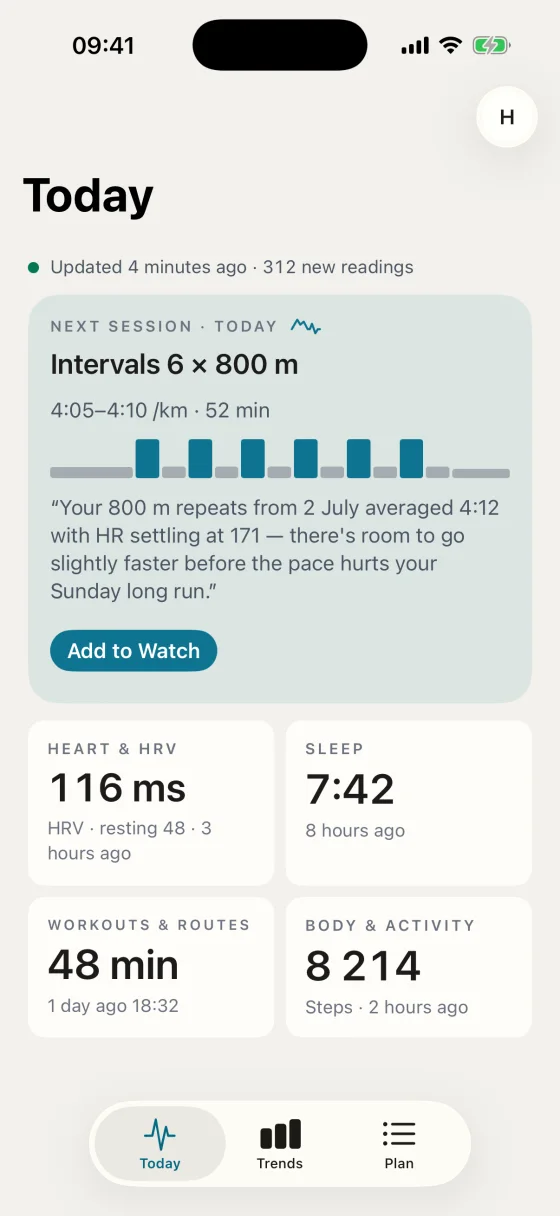 The Today screen: one line under the title says the sync is four minutes fresh with 312 new readings; then the next session as a tinted card with its shape drawn as bars and the coach's own line in quotes; then four tiles reading 116 ms HRV, 7:42 of sleep, a 48-minute workout and 8,214 steps.